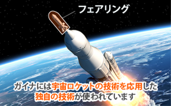 イナには宇宙ロケットの技術を応用した 独自の技術が使われています