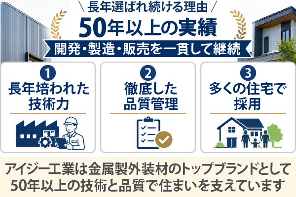 アイジー工業が長年選ばれ続ける理由