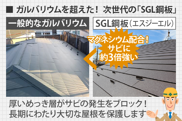 ガルバリウムを超えた！次世代の「SGL鋼板」は一般のガルバリウムより約3倍サビに強い