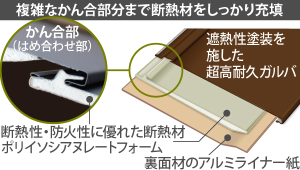 複雑なかん合部分まで断熱材をしっかり充填