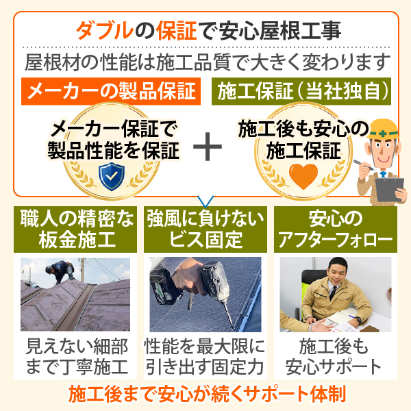 「メーカーの製品保証」と「独自の施工保証」のダブルの保証で安心屋根工事