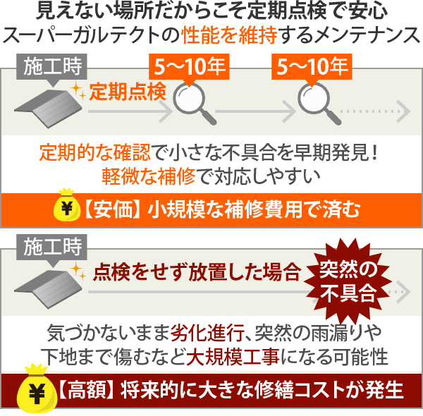 見えない場所だからこそ定期点検で安心、スーパーガルテクトの性能を維持するメンテナンス