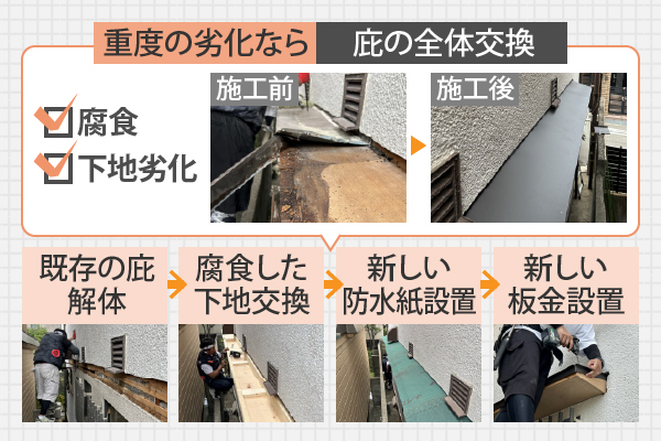 重度の劣化なら庇の全体交換が必要
