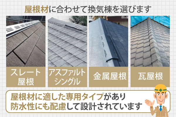 屋根材に適した専用タイプがあり、防水性にも配慮して設計されています